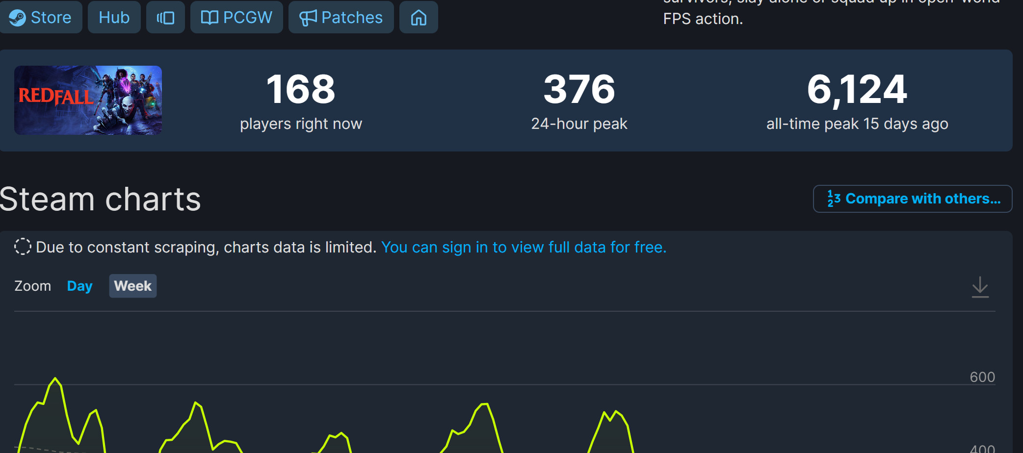 《红霞岛》Steam玩家流失严重 不到400人