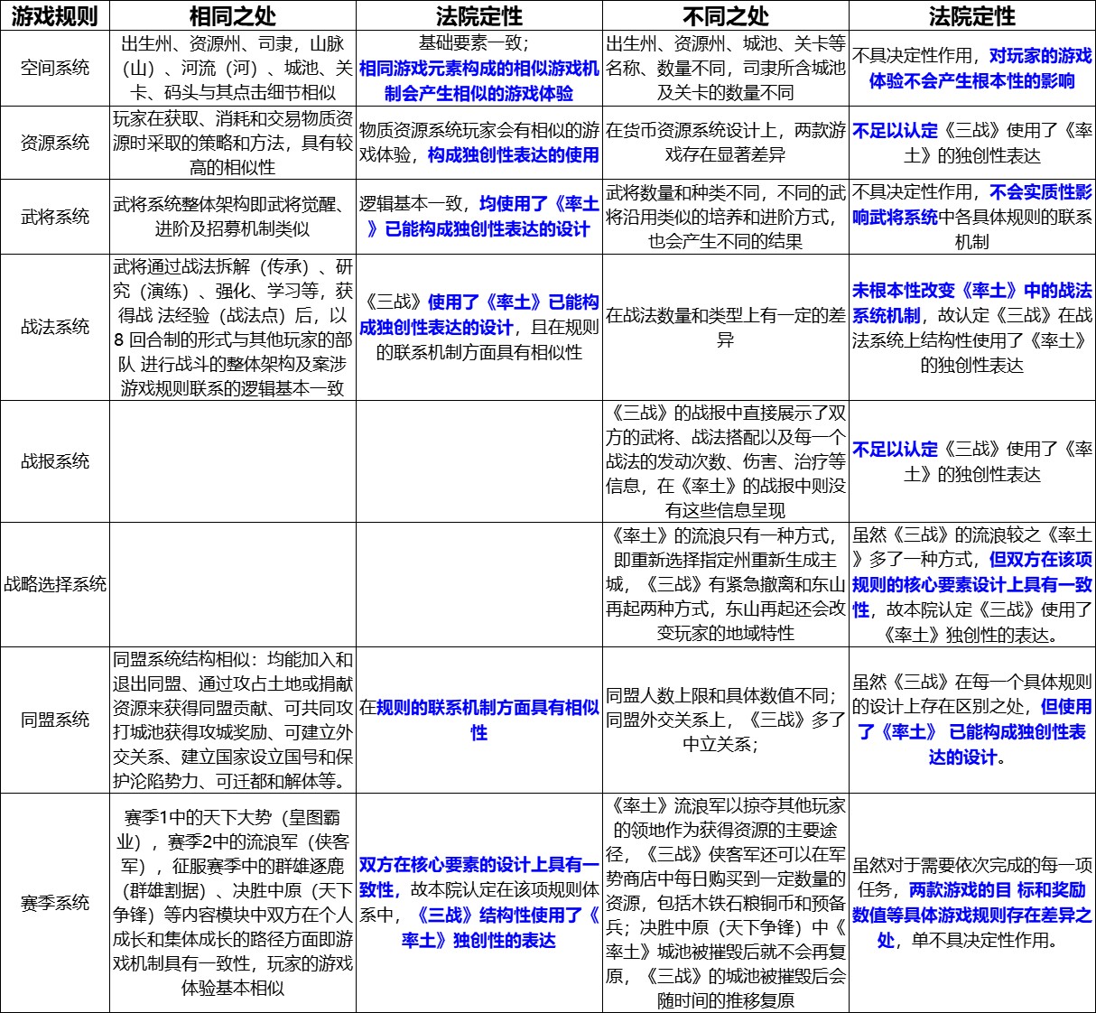 玩法到底算不算抄袭？赔了率土5000万的三战可以回答这个问题