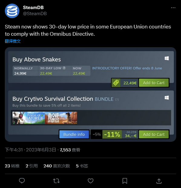 为符合新要求 欧盟部分地区Steam会显示30天内最低价