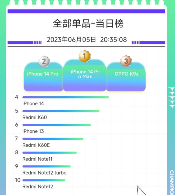 苹果小米霸榜 最新618热门手机排行出炉 第一让人意外