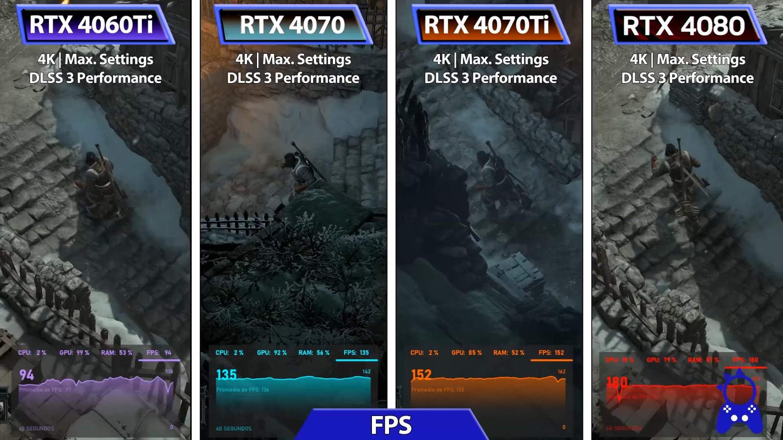《暗黑破坏神4》PC主机版画面性能对比 全平台优化好