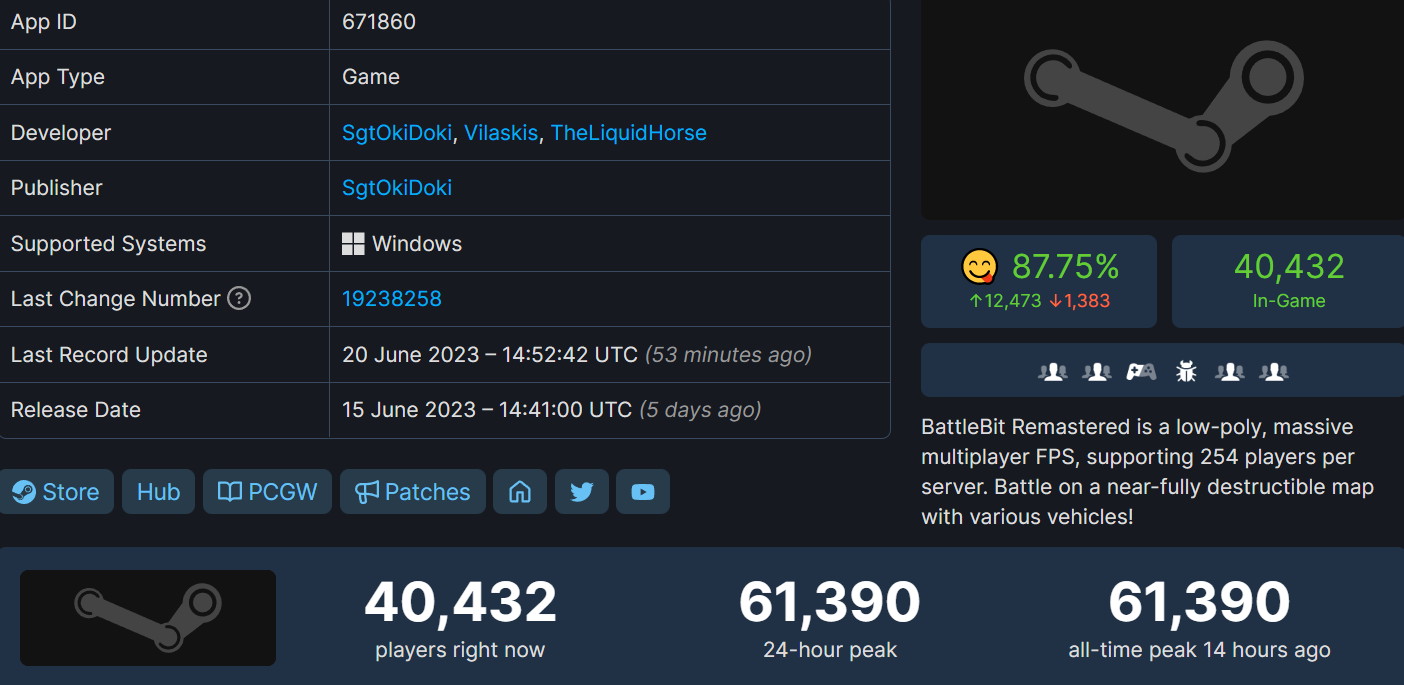 像素版《战天》超6万人正在线 Steam出格好评