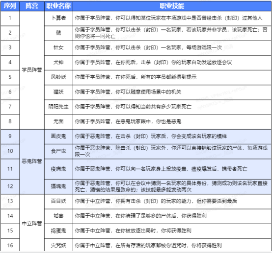 妖怪小班演技足册  初阶版