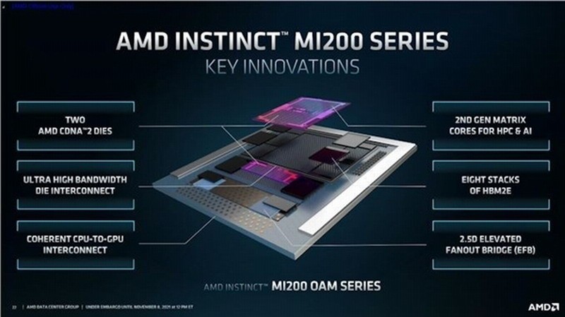 AMD显卡开始发力 AI追上3年前N卡的80%性能了