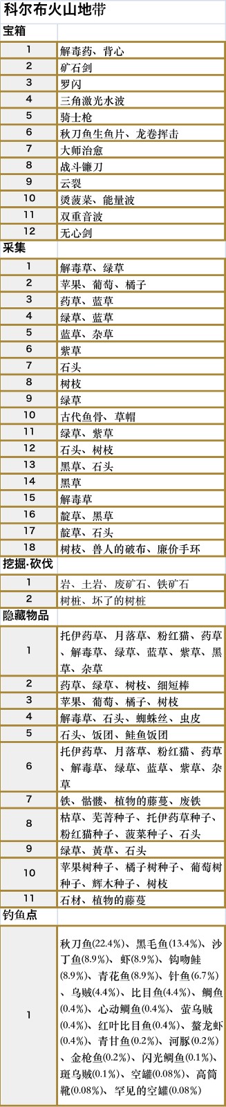 符文工房5全地图收集要素一览