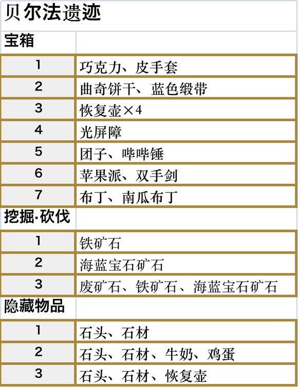 符文工房5全地图收集要素一览