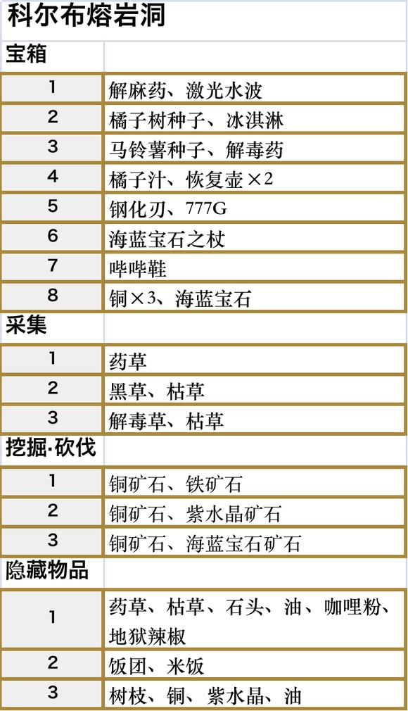 符文工房5全地图收集要素一览