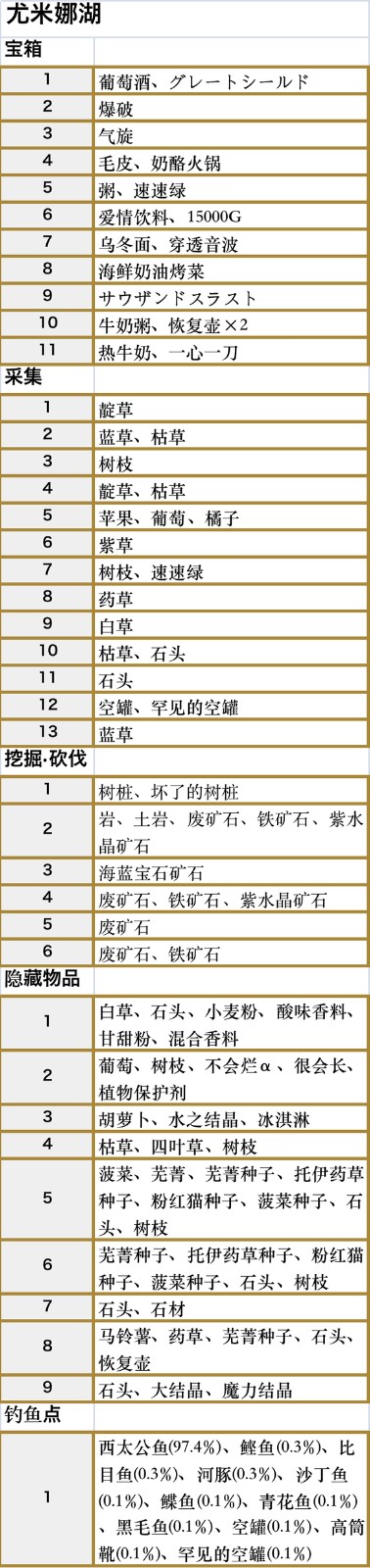 符文工房5全地图收集要素一览