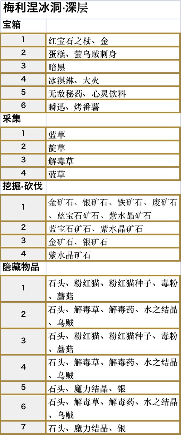 符文工房5全地图收集要素一览