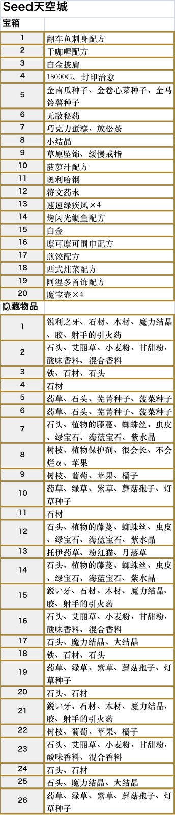 符文工房5全地图收集要素一览