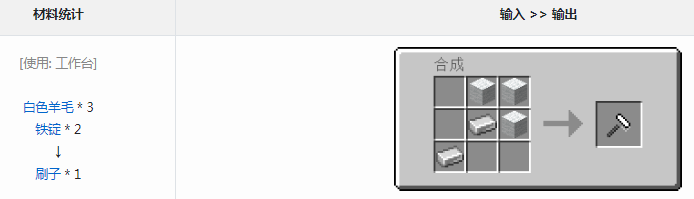 ҵ繤ҵʱ2modˢʲô