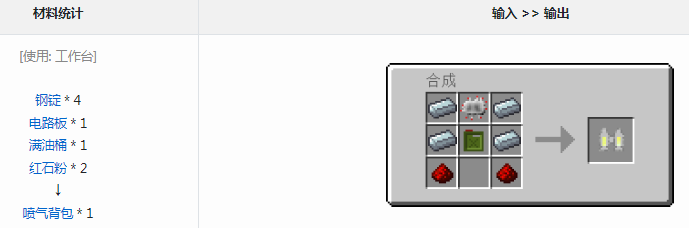 ҵ繤ҵʱ2modʲô