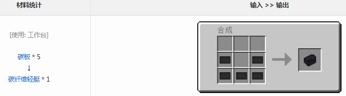 ҵ繤ҵʱ2mod̼άͧʲô