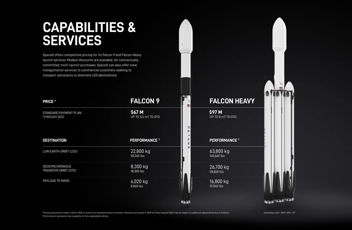马斯克回应垄断火箭发射市场 SpaceX使命让生命多行星化