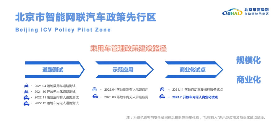 北京无人驾驶出租车将正式上路 管理细则公开