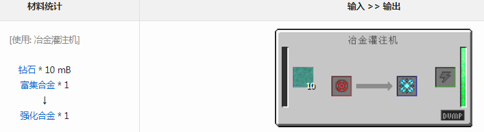 我的世界通用机械mod强化合金有什么用