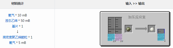 ҵͨûеmodܶȾϩʲô