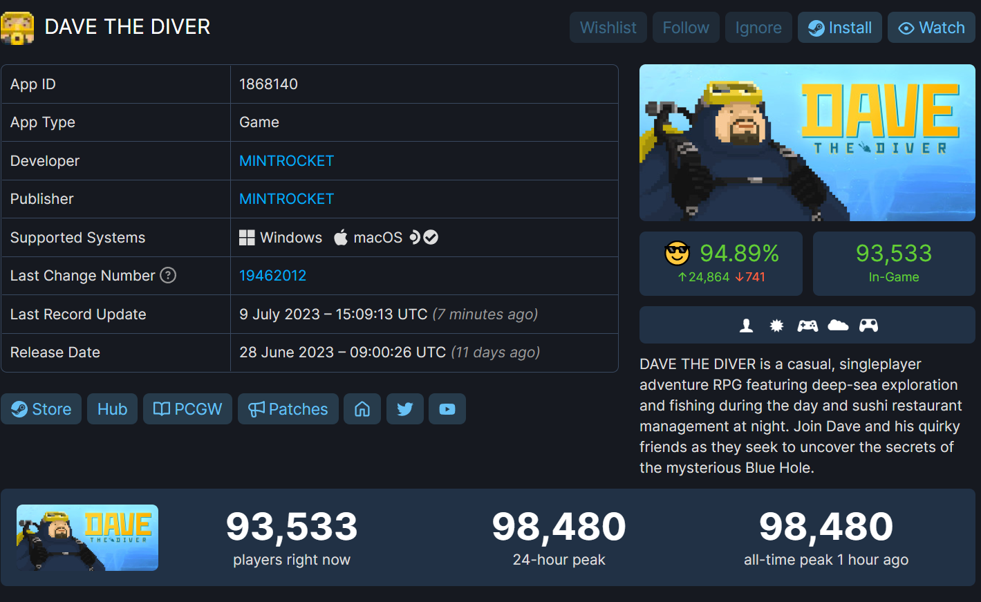 《潜水员戴妇》Steam好评如潮 峰值近10万