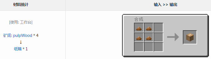 我的世界通用机械mod纸箱有什么用