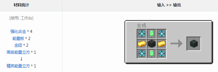 ҵͨûеmodӢʲô