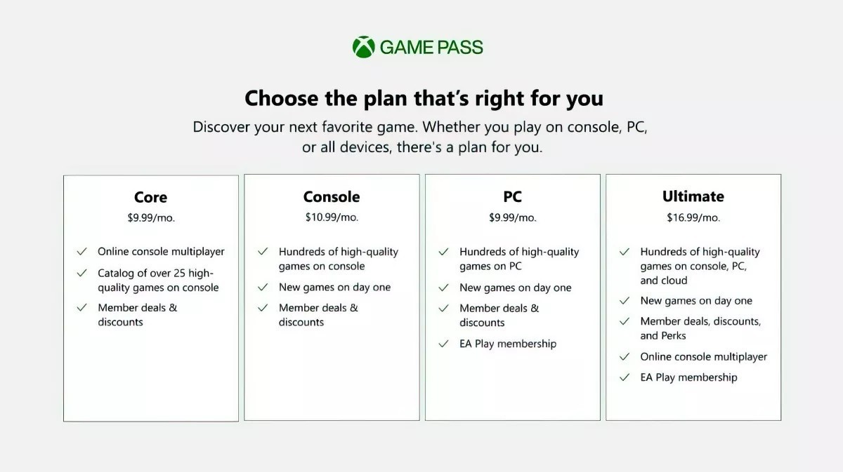 据报道Xbox金会员即将被新服务取代 会免取消新增游戏库