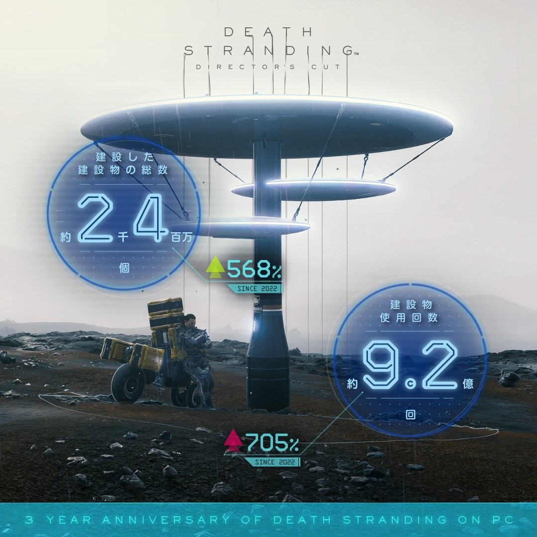 《降生妨碍》PC版3周年纪据：山姆总挪移距离1.56亿公里