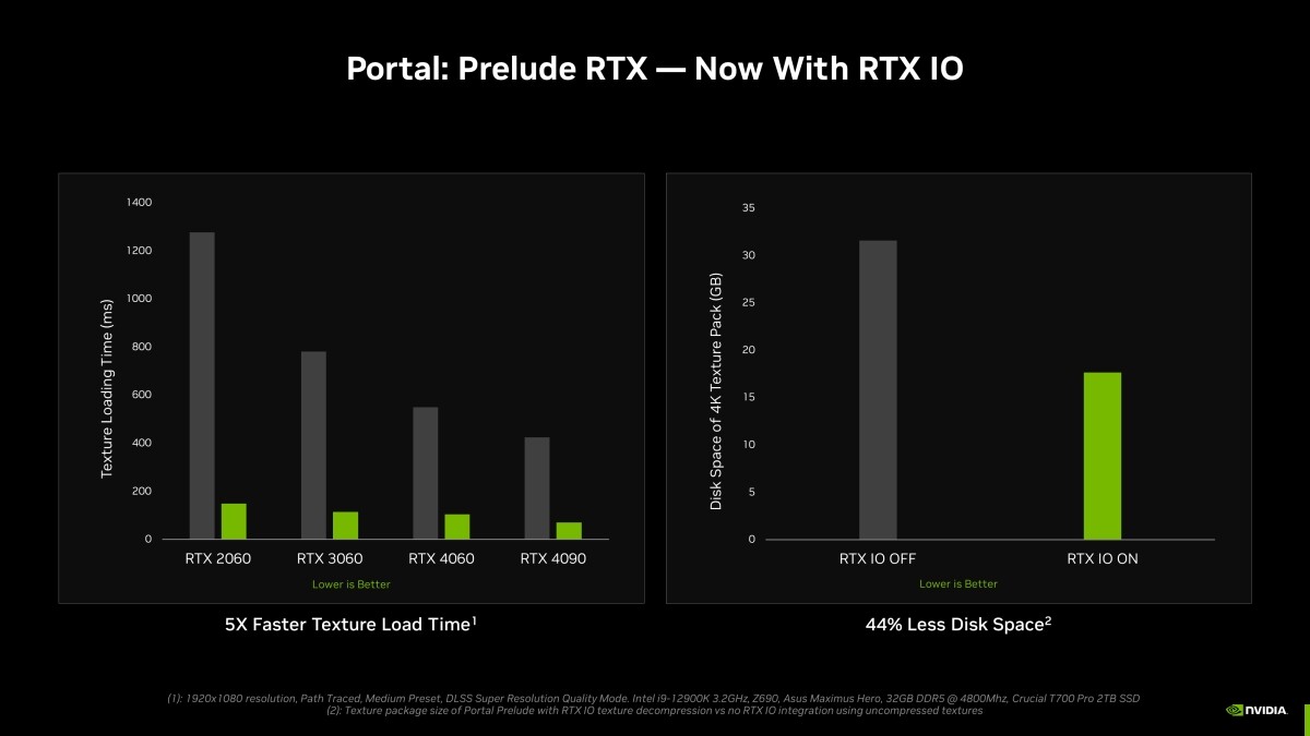 英伟达宣布RTX IO GPU加速存储技术本月首次亮相