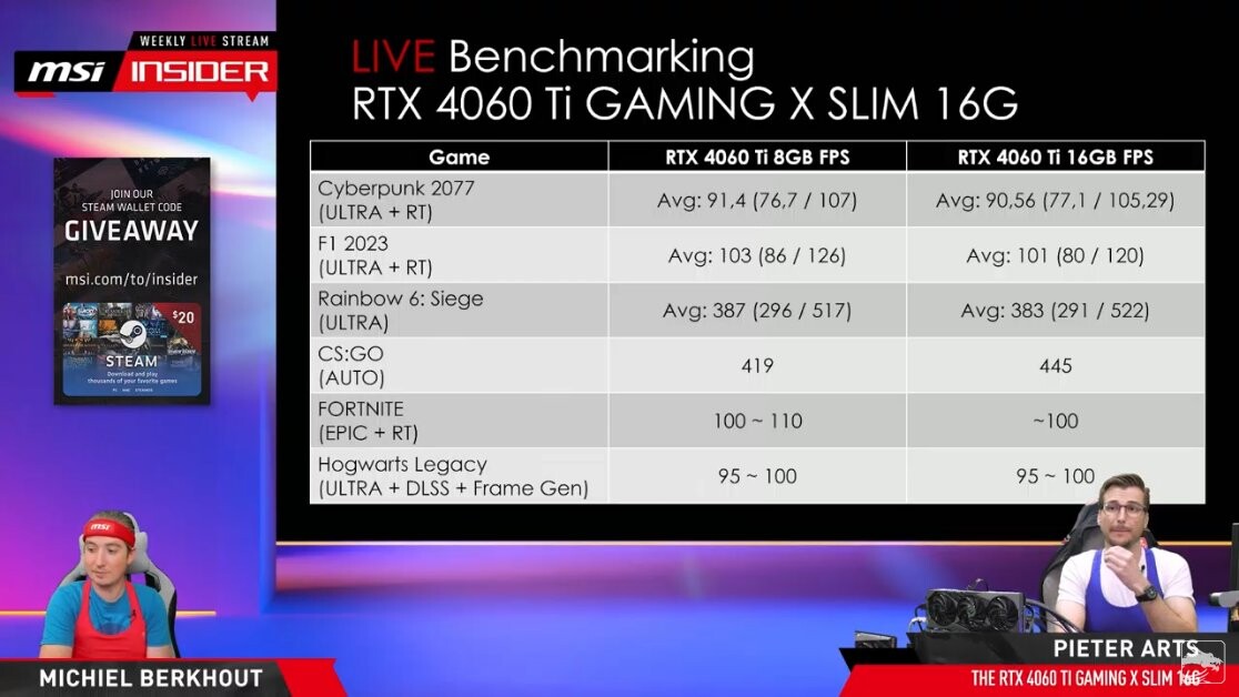 微星实测RTX 4060 Ti 16GB：功能略低于8GB版本