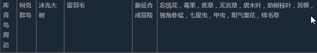 莱莎的炼金工房3库肯岛周边超特性材料一览