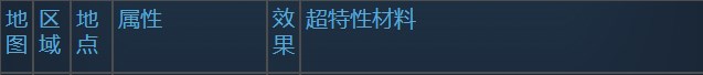 莱莎的炼金工房3内米德地区超特性材料一览