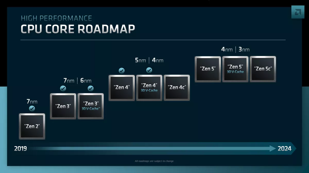 AMD Zen5微代码大改：容量下限上涨近两倍