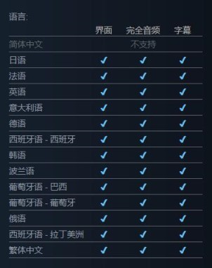 《守视先锋2》Steam页里更新 加减简体中文支持