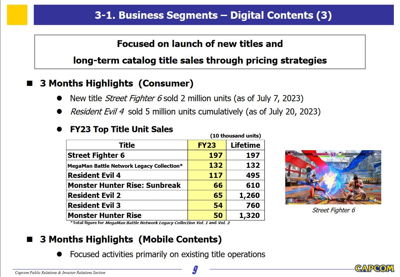 Capcom 2023财年Q1财报 收入和利润双增长