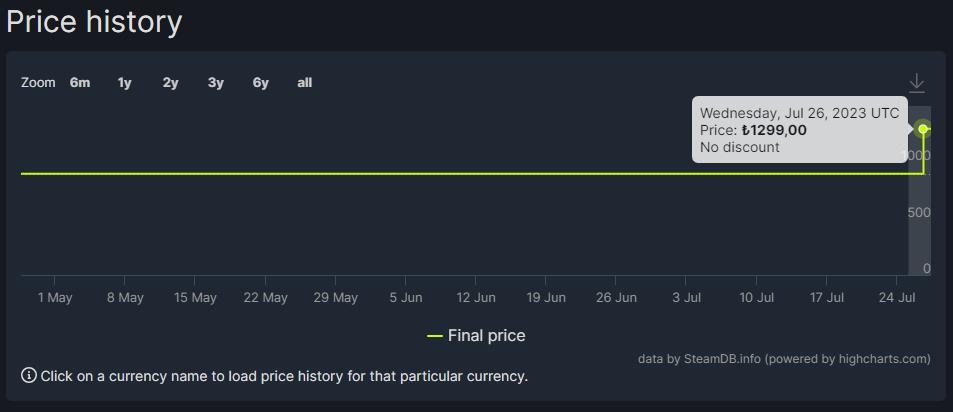 《装甲中间6》Steam部份地域售价永涨 国区不受影响
