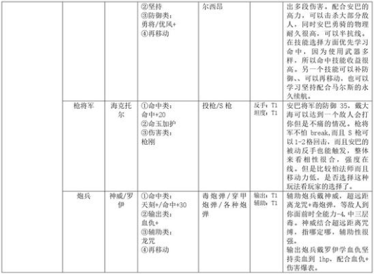 火焰纹章结合全人物培养方法一览