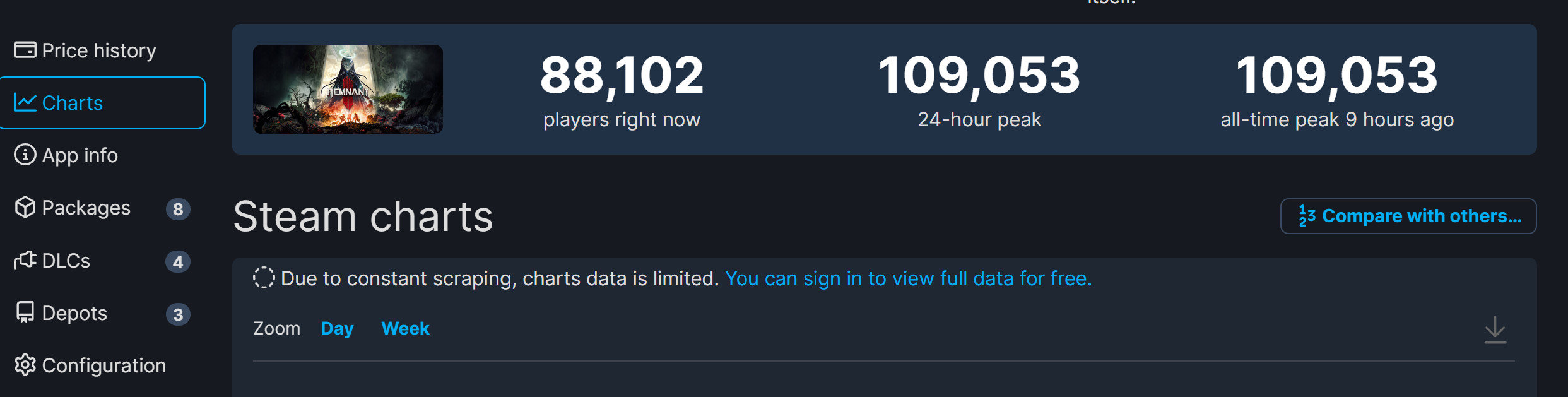 《遗址2》Steam正在线峰值再坐同下 超10.9万