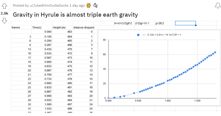 科学系高玩算出《王国之泪》海拉鲁重力 的出王确比地球重