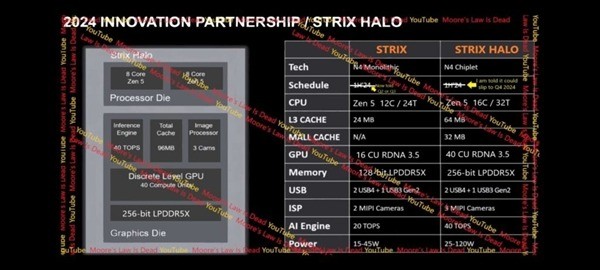 AMD Zen58000 90Wƶ4070