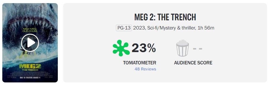 《巨齿鲨2》IGN 4分 过于依赖抄袭同类其他大片