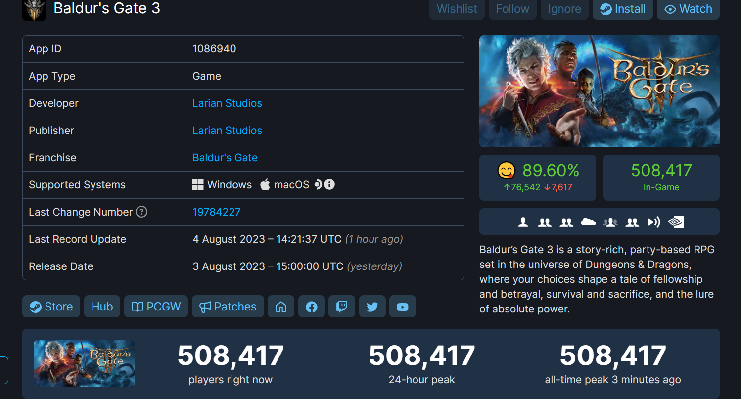 《专德之门3》Steam峰值坐同下 超50万玩家正在线