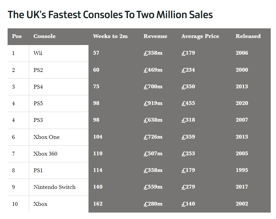 PS5日本销量悄然突破400万台