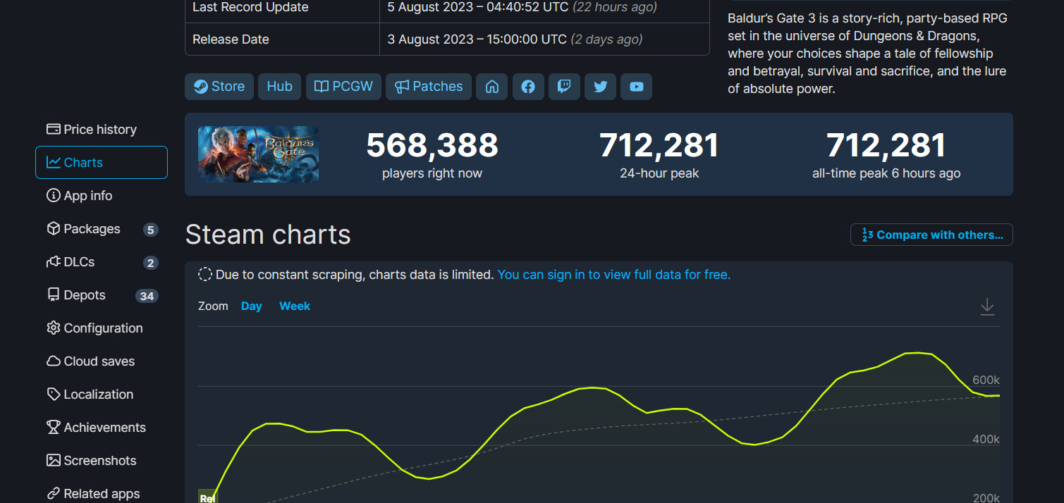 《专德之门3》将《Apex好汉》踢出Steam10大年夜嬉戏人数最多游戏