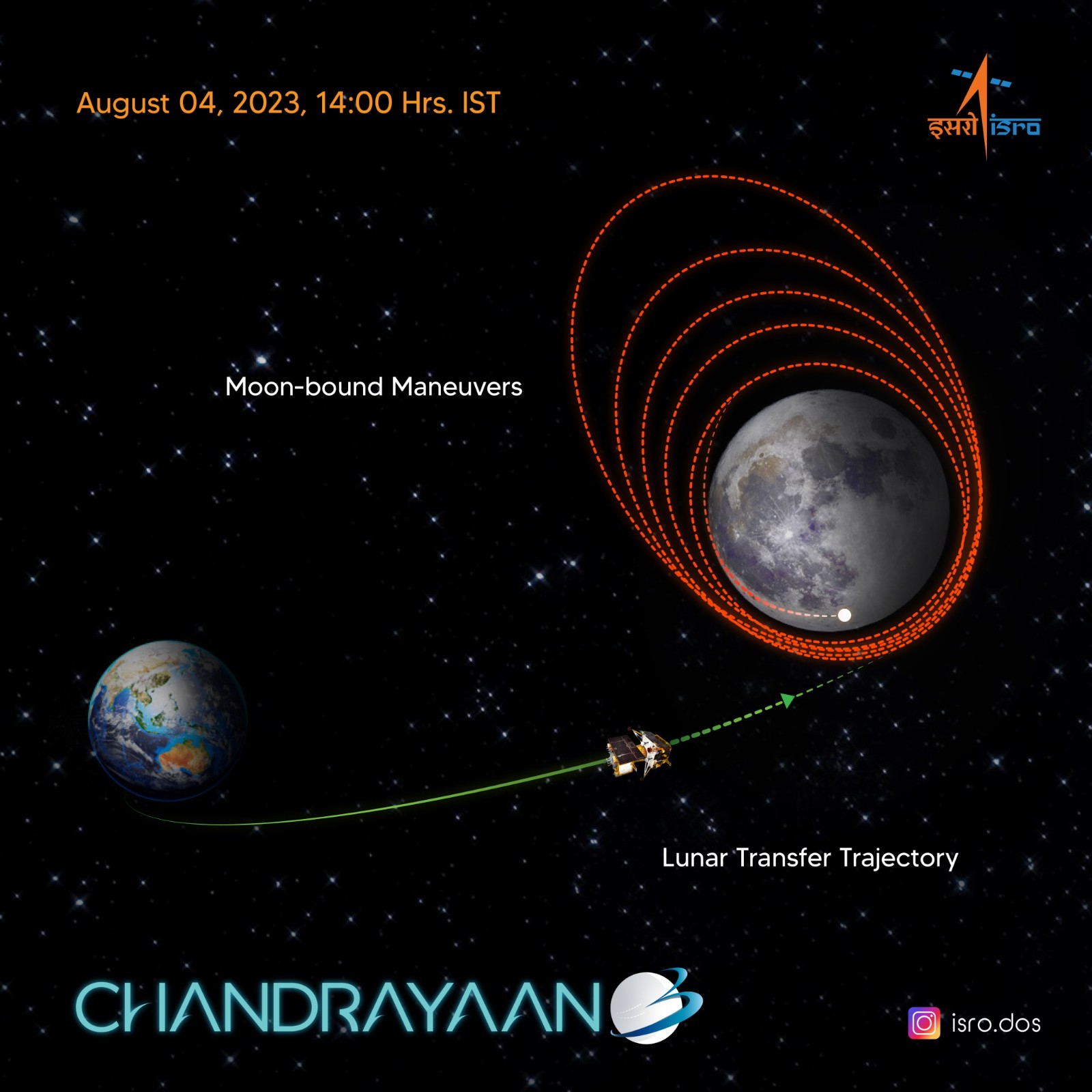 印度再次挑战登月 月船3号飞船估量8月23日上岸月球