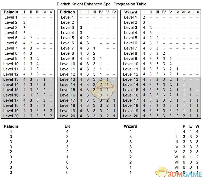 《博德之门3》奥法骑士强化MOD