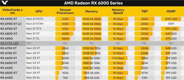 AMD又一中国特供隐卡：真喷鼻！4060代价、4060Ti机能