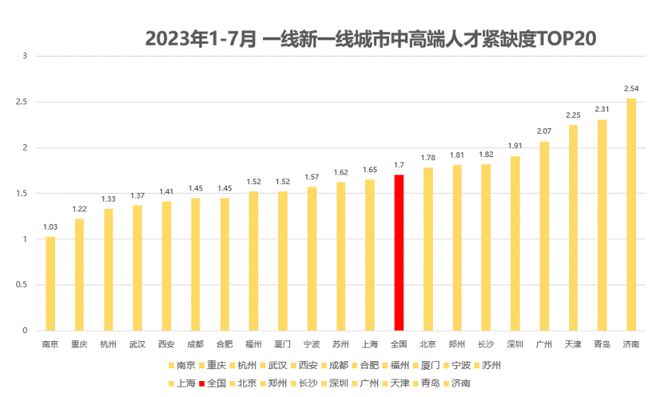 脉脉高聘：2022年北京中高端人才月薪平均55684元