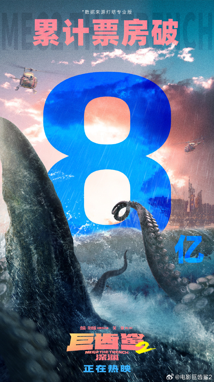 電影《巨齒鯊2》國內票房破8億 用時16天