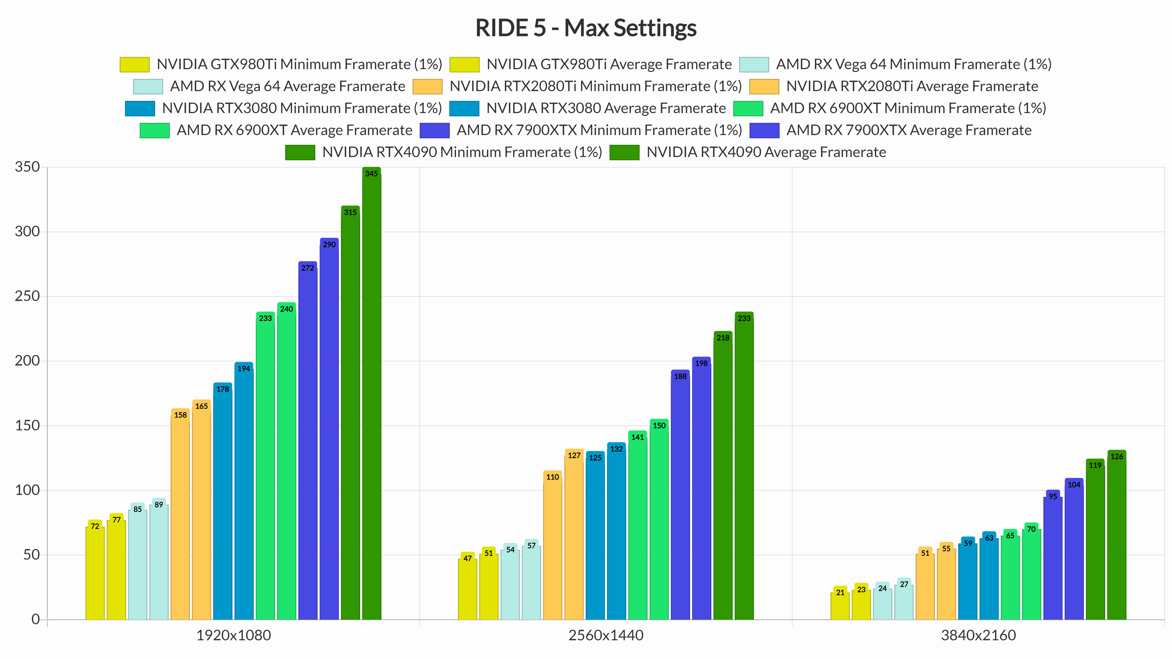 《极速骑行5》PC版性能表现分析：优化极为出色