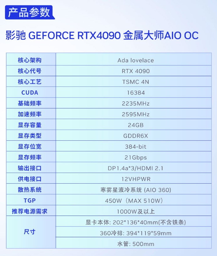 最小RTX4090 影驰AIO水冷显卡宣告：长度仅20厘米