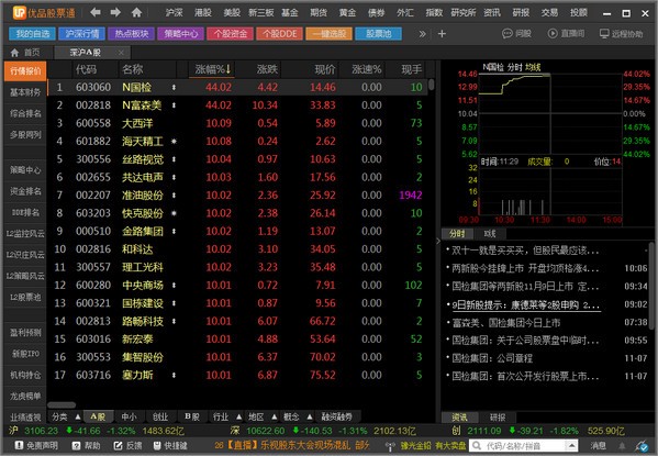 优品股票pc版4.4.0.0